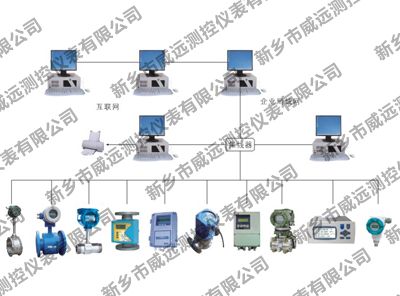 能源計量管理系統(tǒng) 能源計量管理系統(tǒng)